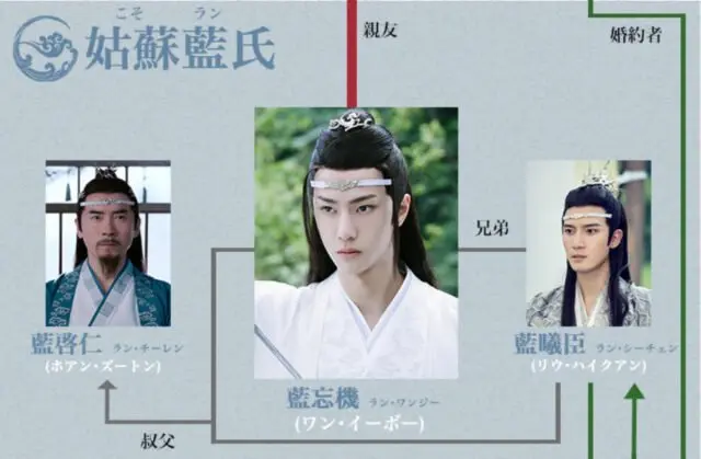 陳情令,キャスト