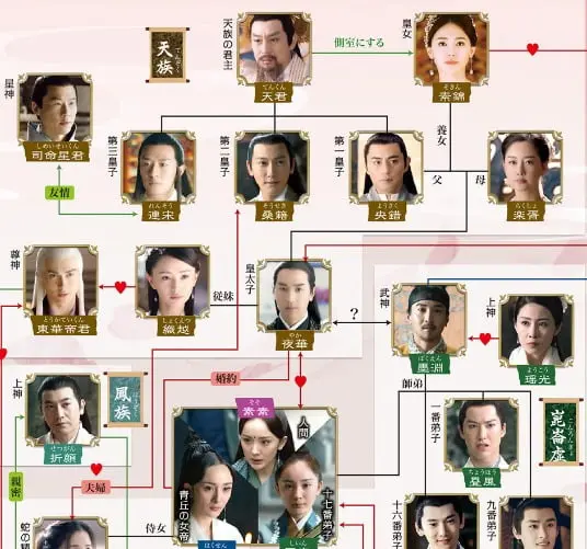 永遠の桃花のキャストと相関図を画像付きで紹介！子役出演者にも注目 - カヨウ動画