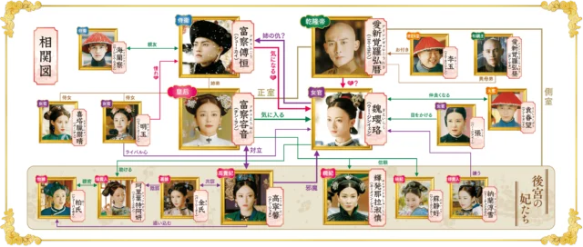 瓔珞＜エイラク＞のキャスト相関図を画像付きで紹介！登場人物まとめ - カヨウ動画