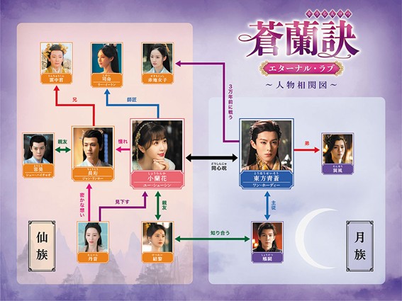 蒼蘭訣
